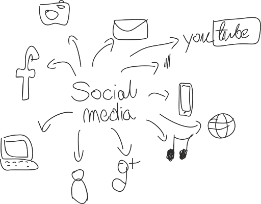 Power of Social Media in Promoting